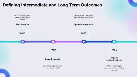 Logic Model PowerPoint Template 02 PPT Information VM