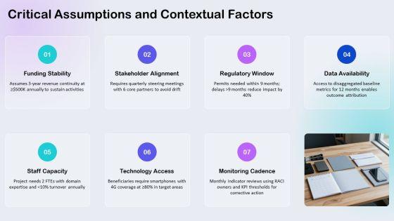Logic Model PowerPoint Template 02 PPT Information VM