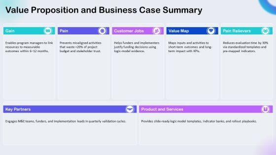 Logic Model PowerPoint Template 02 PPT Information VM
