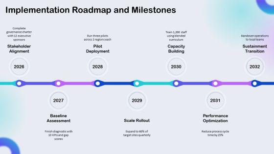 Logic Model PowerPoint Template 02 PPT Information VM