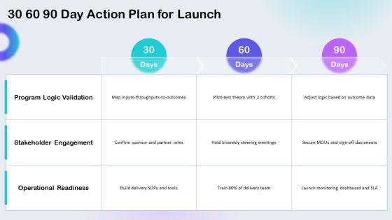 Logic Model PowerPoint Template 02 PPT Information VM