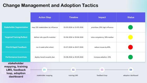 Logic Model PowerPoint Template 02 PPT Information VM