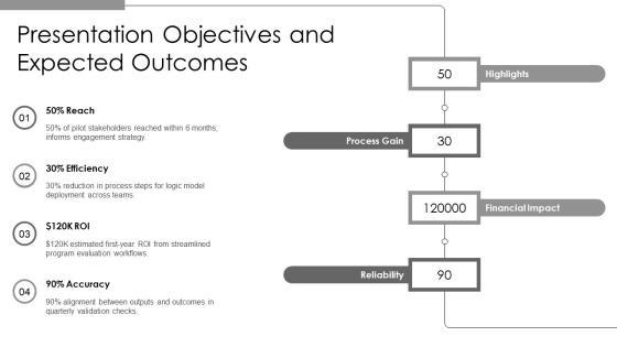Logic Model PPT Mockup VM