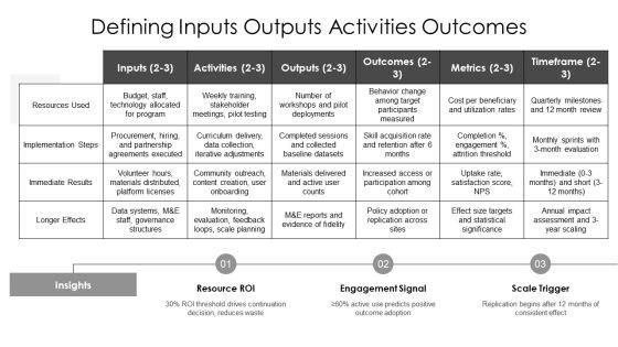 Logic Model PPT Mockup VM