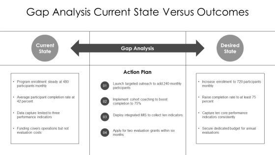 Logic Model PPT Mockup VM