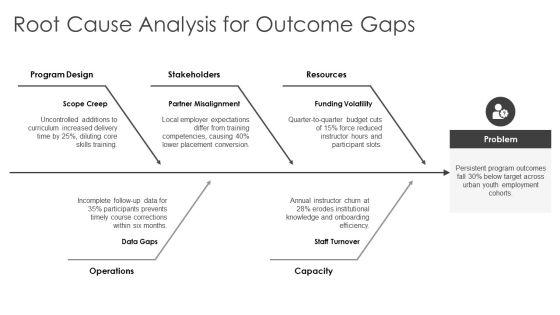 Logic Model PPT Mockup VM