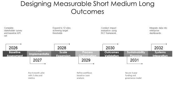 Logic Model PPT Mockup VM