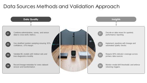Logic Model PPT Mockup VM