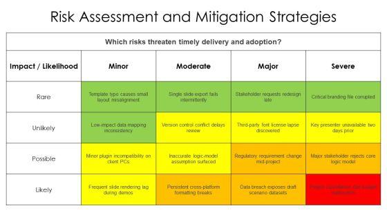 Logic Model PPT Mockup VM