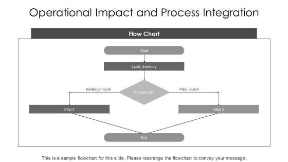 Logic Model PPT Mockup VM