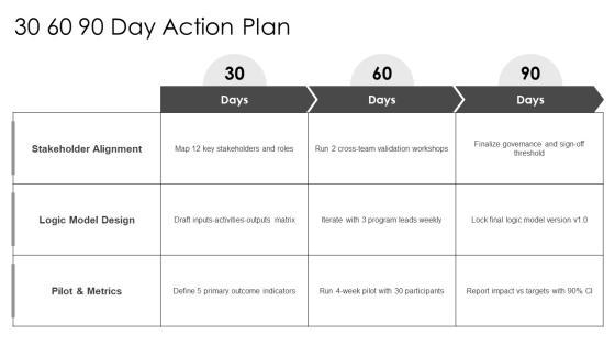 Logic Model PPT Mockup VM