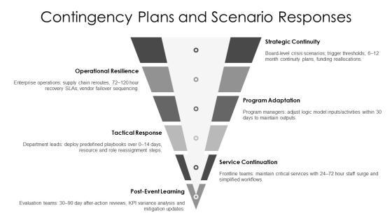 Logic Model PPT Mockup VM