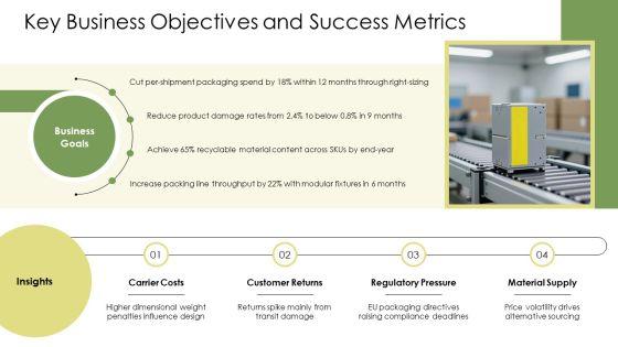 Logistics Packaging PPT PowerPoint VM