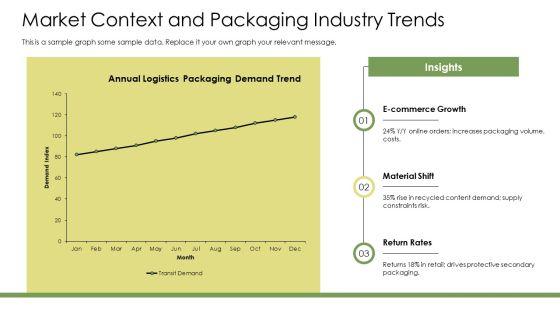 Logistics Packaging PPT PowerPoint VM