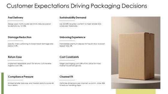 Logistics Packaging PPT PowerPoint VM