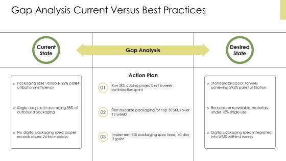 Logistics Packaging PPT PowerPoint VM