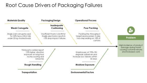 Logistics Packaging PPT PowerPoint VM
