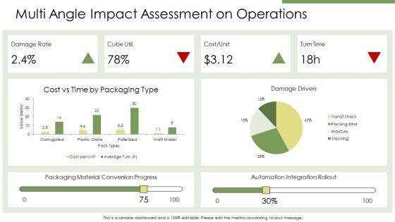 Logistics Packaging PPT PowerPoint VM