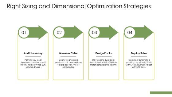 Logistics Packaging PPT PowerPoint VM