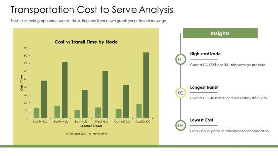Logistics Packaging PPT PowerPoint VM