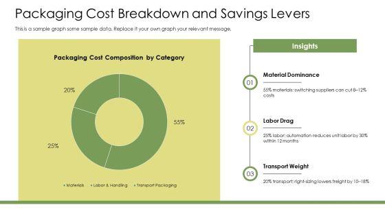 Logistics Packaging PPT PowerPoint VM