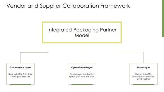 Logistics Packaging PPT PowerPoint VM