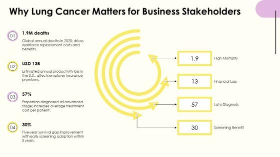 Lung Cancer PPT Example VM