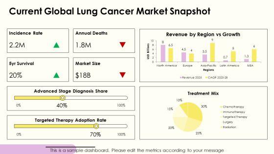 Lung Cancer PPT Example VM