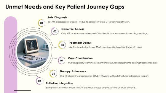 Lung Cancer PPT Example VM