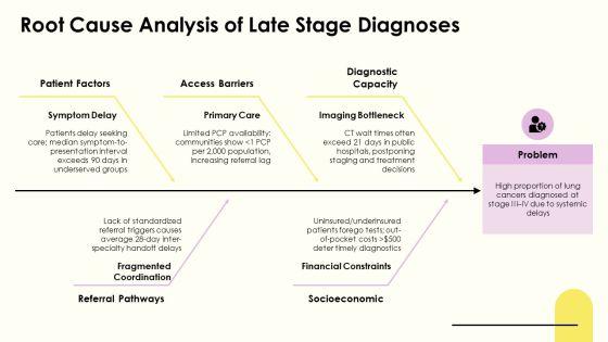 Lung Cancer PPT Example VM