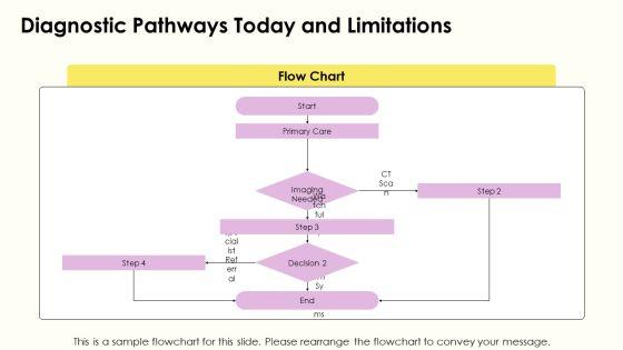Lung Cancer PPT Example VM
