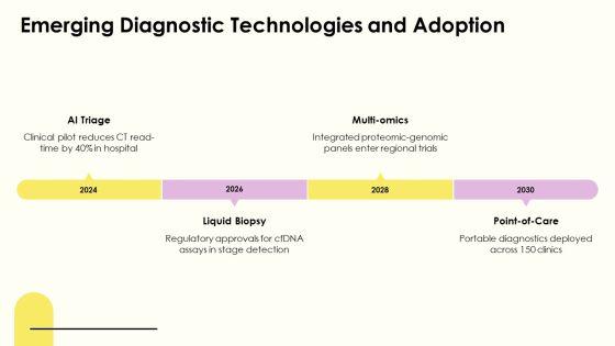 Lung Cancer PPT Example VM