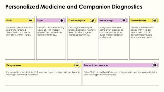 Lung Cancer PPT Example VM
