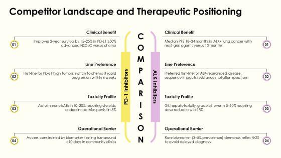 Lung Cancer PPT Example VM