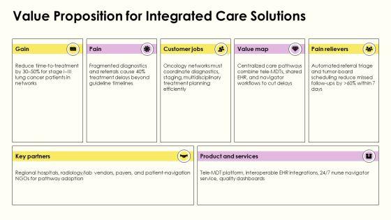 Lung Cancer PPT Example VM