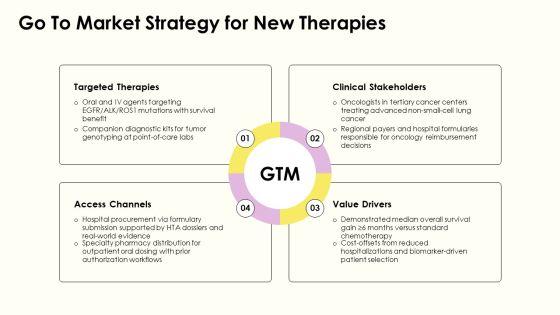 Lung Cancer PPT Example VM