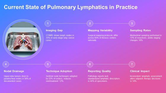 Lymphatic Drainage Of Lungs Flowchart 02 PPT Presentation VM