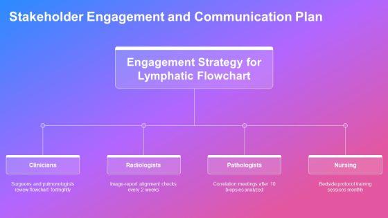 Lymphatic Drainage Of Lungs Flowchart 02 PPT Presentation VM