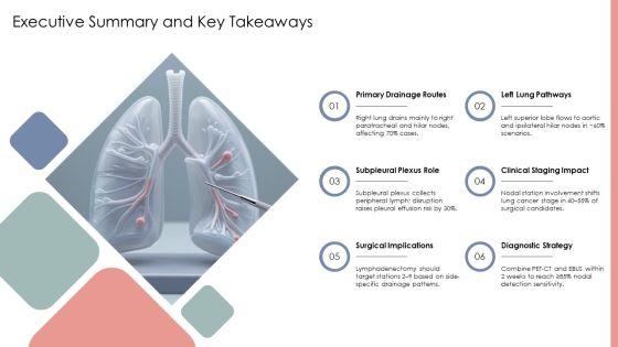 Lymphatic Drainage Of Lungs Flowchart PPT Template VM