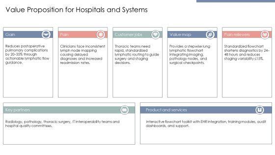 Lymphatic Drainage Of Lungs Flowchart PPT Template VM