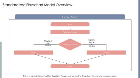 Lymphatic Drainage Of Lungs Flowchart PPT Template VM