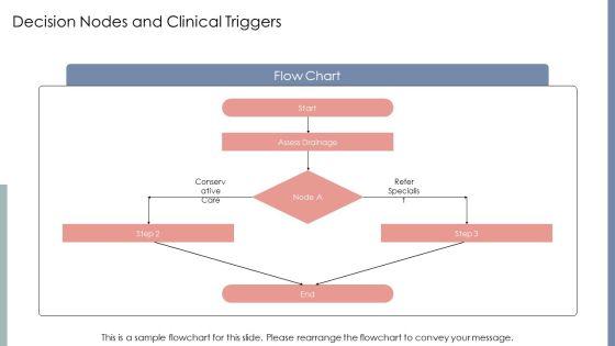 Lymphatic Drainage Of Lungs Flowchart PPT Template VM