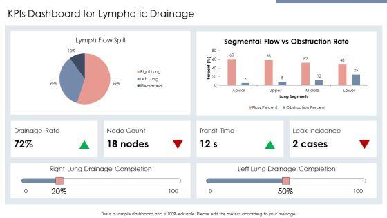 Lymphatic Drainage Of Lungs Flowchart PPT Template VM