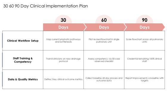 Lymphatic Drainage Of Lungs Flowchart PPT Template VM