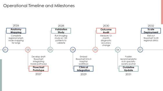 Lymphatic Drainage Of Lungs Flowchart PPT Template VM