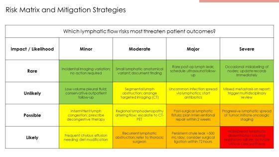 Lymphatic Drainage Of Lungs Flowchart PPT Template VM