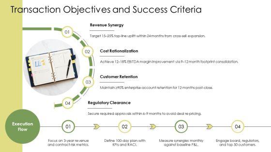 M And A Playbook PPT Outline VM