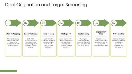 M And A Playbook PPT Outline VM