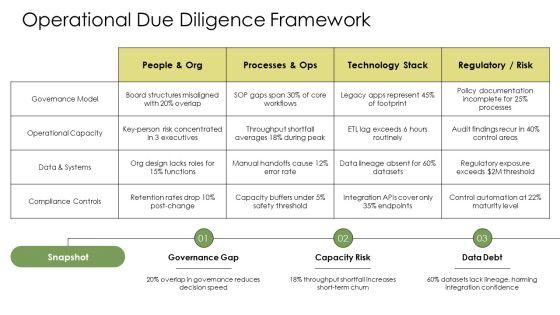 M And A Playbook PPT Outline VM
