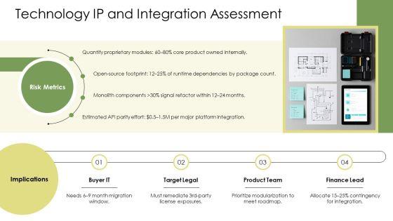 M And A Playbook PPT Outline VM
